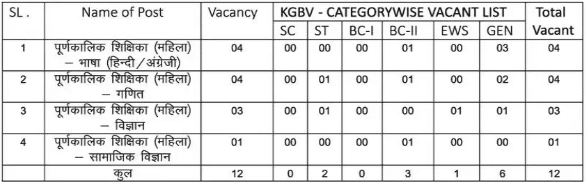 Jamshedpur Kasturba Gandhi Vidyalaya Teachers Vacancy 2024