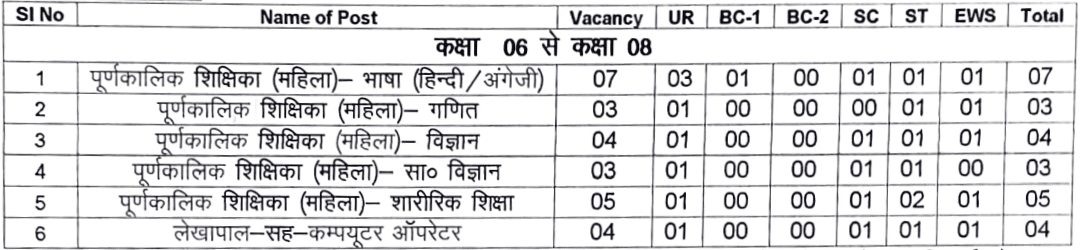 Ranchi Kasturba Gandhi Vidyalaya Teachers Vacancy 2024
