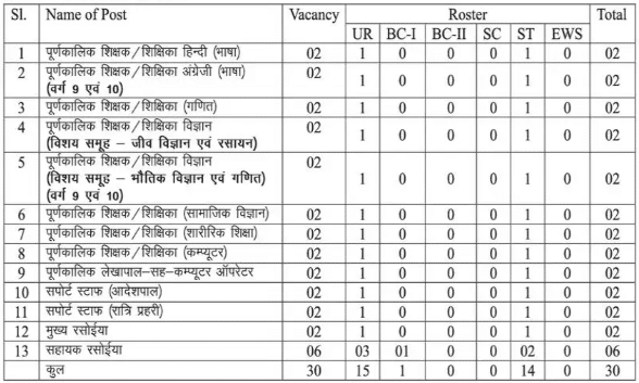 Jamshedpur NSBAV Teachers Vacancy 2024